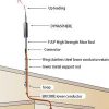 Khớp nối ống thủy tinh và trụ thép đỡ kim thu sét LPI